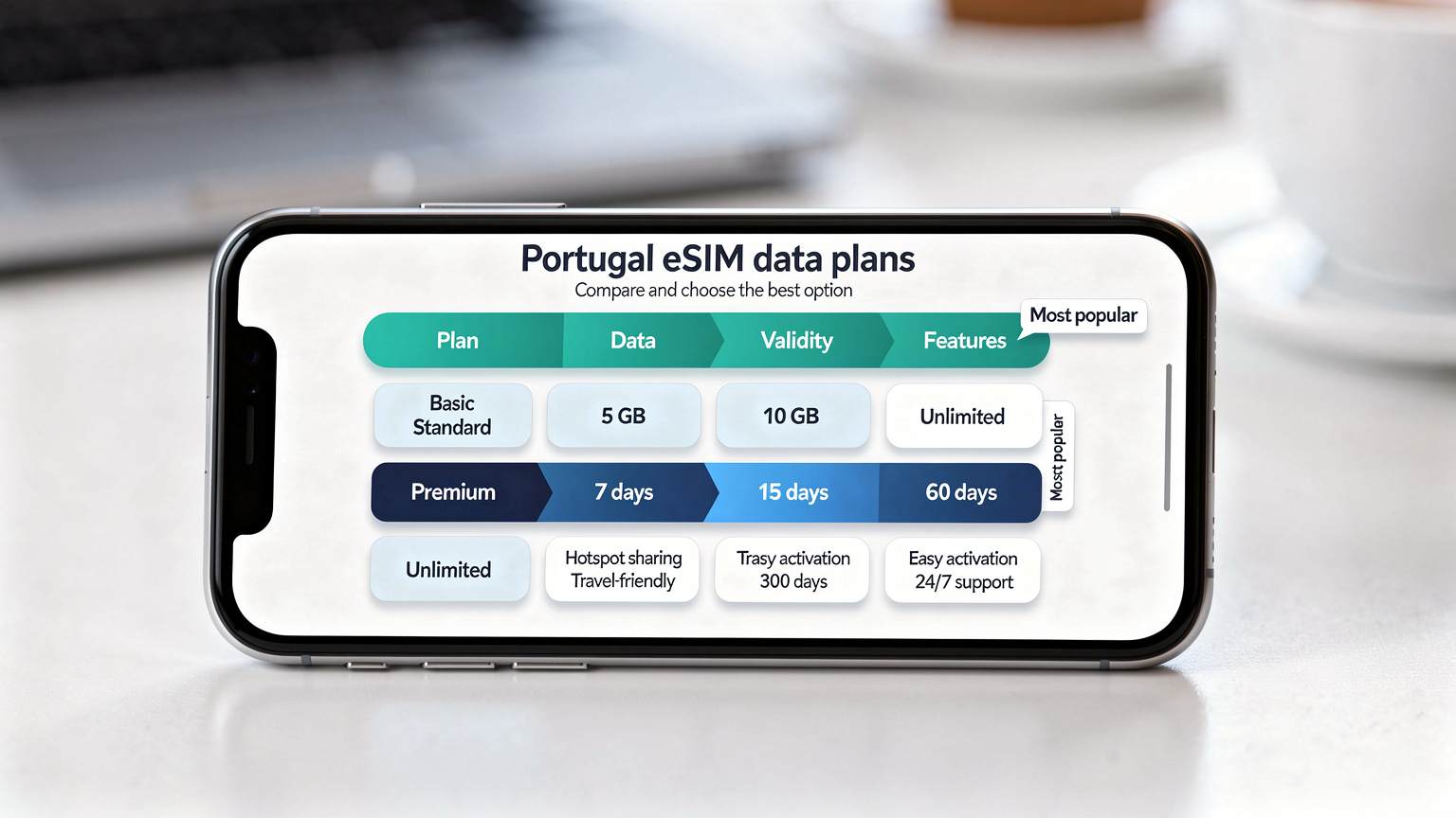 Сравнение eSIM-тарифов для Португалии на экране смартфона.