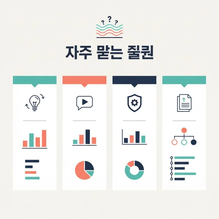 자주 묻는 질문 - Cellesim eSIM