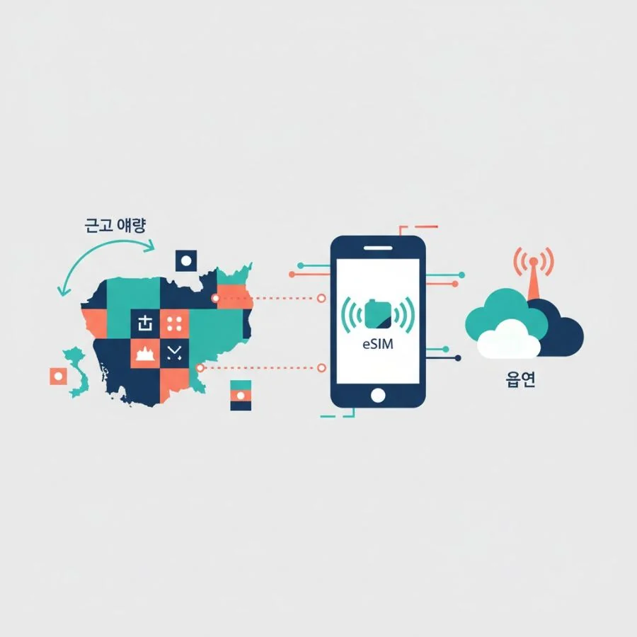 캄보디아 근교 여행 및 인접 국가 eSIM 옵션 - Cellesim eSIM